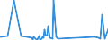 KN 84122920 /Exporte /Einheit = Preise (Euro/Tonne) /Partnerland: Guinea /Meldeland: Eur27_2020 /84122920:Hydrosysteme mit Hydromotoren als Arbeitsorgan (Ausg. Wasserkraftmaschinen und Hydromotoren, Linear Arbeitend [arbeitszylinder])