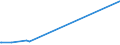 KN 84122920 /Exporte /Einheit = Preise (Euro/Tonne) /Partnerland: Sierra Leone /Meldeland: Europäische Union /84122920:Hydrosysteme mit Hydromotoren als Arbeitsorgan (Ausg. Wasserkraftmaschinen und Hydromotoren, Linear Arbeitend [arbeitszylinder])