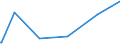 KN 84122920 /Exporte /Einheit = Preise (Euro/Tonne) /Partnerland: Liberia /Meldeland: Europäische Union /84122920:Hydrosysteme mit Hydromotoren als Arbeitsorgan (Ausg. Wasserkraftmaschinen und Hydromotoren, Linear Arbeitend [arbeitszylinder])