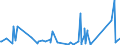 CN 84122920 /Exports /Unit = Prices (Euro/ton) /Partner: Cameroon /Reporter: Eur27_2020 /84122920:Hydraulic Systems Powered Using Hydraulic Fluid Power Motors (Excl. Hydraulic Power Engines and Motors, Linear Acting[cylinders])