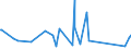 CN 84122920 /Exports /Unit = Prices (Euro/ton) /Partner: Congo (Dem. Rep.) /Reporter: Eur27_2020 /84122920:Hydraulic Systems Powered Using Hydraulic Fluid Power Motors (Excl. Hydraulic Power Engines and Motors, Linear Acting[cylinders])