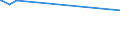 KN 84122920 /Exporte /Einheit = Preise (Euro/Tonne) /Partnerland: Eritrea /Meldeland: Europäische Union /84122920:Hydrosysteme mit Hydromotoren als Arbeitsorgan (Ausg. Wasserkraftmaschinen und Hydromotoren, Linear Arbeitend [arbeitszylinder])