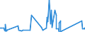 CN 84122920 /Exports /Unit = Prices (Euro/ton) /Partner: Tanzania /Reporter: Eur27_2020 /84122920:Hydraulic Systems Powered Using Hydraulic Fluid Power Motors (Excl. Hydraulic Power Engines and Motors, Linear Acting[cylinders])