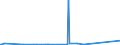 KN 84122920 /Exporte /Einheit = Preise (Euro/Tonne) /Partnerland: Seychellen /Meldeland: Europäische Union /84122920:Hydrosysteme mit Hydromotoren als Arbeitsorgan (Ausg. Wasserkraftmaschinen und Hydromotoren, Linear Arbeitend [arbeitszylinder])