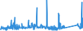 KN 84122981 /Exporte /Einheit = Preise (Euro/Tonne) /Partnerland: Island /Meldeland: Eur27_2020 /84122981:Hydromotoren (Ausg. Linear Arbeitend [arbeitszylinder] Sowie Hydrosysteme)