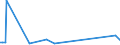 KN 84122981 /Exporte /Einheit = Preise (Euro/Tonne) /Partnerland: Andorra /Meldeland: Eur27_2020 /84122981:Hydromotoren (Ausg. Linear Arbeitend [arbeitszylinder] Sowie Hydrosysteme)