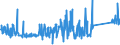 KN 84122981 /Exporte /Einheit = Preise (Euro/Tonne) /Partnerland: Estland /Meldeland: Eur27_2020 /84122981:Hydromotoren (Ausg. Linear Arbeitend [arbeitszylinder] Sowie Hydrosysteme)