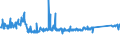 KN 84122981 /Exporte /Einheit = Preise (Euro/Tonne) /Partnerland: Tschechien /Meldeland: Eur27_2020 /84122981:Hydromotoren (Ausg. Linear Arbeitend [arbeitszylinder] Sowie Hydrosysteme)