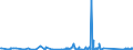 KN 84122981 /Exporte /Einheit = Preise (Euro/Tonne) /Partnerland: Georgien /Meldeland: Eur27_2020 /84122981:Hydromotoren (Ausg. Linear Arbeitend [arbeitszylinder] Sowie Hydrosysteme)