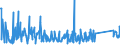 KN 84122981 /Exporte /Einheit = Preise (Euro/Tonne) /Partnerland: Serbien /Meldeland: Eur27_2020 /84122981:Hydromotoren (Ausg. Linear Arbeitend [arbeitszylinder] Sowie Hydrosysteme)