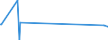 CN 84122981 /Exports /Unit = Prices (Euro/ton) /Partner: South Sudan /Reporter: Eur27_2020 /84122981:Hydraulic Fluid Power Motors (Excl. Linear Acting [cylinders] and Hydraulic Systems)