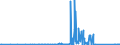 KN 84122981 /Exporte /Einheit = Preise (Euro/Tonne) /Partnerland: Aethiopien /Meldeland: Eur27_2020 /84122981:Hydromotoren (Ausg. Linear Arbeitend [arbeitszylinder] Sowie Hydrosysteme)