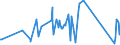 CN 84122981 /Exports /Unit = Prices (Euro/ton) /Partner: Eritrea /Reporter: Eur27_2020 /84122981:Hydraulic Fluid Power Motors (Excl. Linear Acting [cylinders] and Hydraulic Systems)