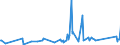 KN 84122981 /Exporte /Einheit = Preise (Euro/Tonne) /Partnerland: Uganda /Meldeland: Eur27_2020 /84122981:Hydromotoren (Ausg. Linear Arbeitend [arbeitszylinder] Sowie Hydrosysteme)