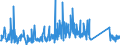 KN 84122989 /Exporte /Einheit = Preise (Euro/Tonne) /Partnerland: Portugal /Meldeland: Eur27_2020 /84122989:Wasserkraftmaschinen (Ausg. Linear Arbeitend [arbeitszylinder], Hydrosysteme, Hydromotoren, Wasserturbinen und Wasserräder der Pos. 8410 Sowie Dampfturbinen)