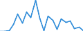 KN 84122989 /Exporte /Einheit = Preise (Euro/Tonne) /Partnerland: Ver.koenigreich(Nordirland) /Meldeland: Eur27_2020 /84122989:Wasserkraftmaschinen (Ausg. Linear Arbeitend [arbeitszylinder], Hydrosysteme, Hydromotoren, Wasserturbinen und Wasserräder der Pos. 8410 Sowie Dampfturbinen)