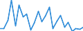 KN 84122989 /Exporte /Einheit = Preise (Euro/Tonne) /Partnerland: Ver.koenigreich(Ohne Nordirland) /Meldeland: Eur27_2020 /84122989:Wasserkraftmaschinen (Ausg. Linear Arbeitend [arbeitszylinder], Hydrosysteme, Hydromotoren, Wasserturbinen und Wasserräder der Pos. 8410 Sowie Dampfturbinen)