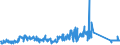 KN 84122989 /Exporte /Einheit = Preise (Euro/Tonne) /Partnerland: Belgien /Meldeland: Eur27_2020 /84122989:Wasserkraftmaschinen (Ausg. Linear Arbeitend [arbeitszylinder], Hydrosysteme, Hydromotoren, Wasserturbinen und Wasserräder der Pos. 8410 Sowie Dampfturbinen)