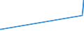 KN 84122989 /Exporte /Einheit = Preise (Euro/Tonne) /Partnerland: Ceuta /Meldeland: Eur27_2020 /84122989:Wasserkraftmaschinen (Ausg. Linear Arbeitend [arbeitszylinder], Hydrosysteme, Hydromotoren, Wasserturbinen und Wasserräder der Pos. 8410 Sowie Dampfturbinen)