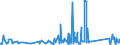 KN 84122989 /Exporte /Einheit = Preise (Euro/Tonne) /Partnerland: Island /Meldeland: Eur27_2020 /84122989:Wasserkraftmaschinen (Ausg. Linear Arbeitend [arbeitszylinder], Hydrosysteme, Hydromotoren, Wasserturbinen und Wasserräder der Pos. 8410 Sowie Dampfturbinen)