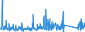 KN 84122989 /Exporte /Einheit = Preise (Euro/Tonne) /Partnerland: Norwegen /Meldeland: Eur27_2020 /84122989:Wasserkraftmaschinen (Ausg. Linear Arbeitend [arbeitszylinder], Hydrosysteme, Hydromotoren, Wasserturbinen und Wasserräder der Pos. 8410 Sowie Dampfturbinen)