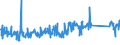 KN 84122989 /Exporte /Einheit = Preise (Euro/Tonne) /Partnerland: Schweden /Meldeland: Eur27_2020 /84122989:Wasserkraftmaschinen (Ausg. Linear Arbeitend [arbeitszylinder], Hydrosysteme, Hydromotoren, Wasserturbinen und Wasserräder der Pos. 8410 Sowie Dampfturbinen)