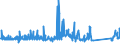 KN 84122989 /Exporte /Einheit = Preise (Euro/Tonne) /Partnerland: Finnland /Meldeland: Eur27_2020 /84122989:Wasserkraftmaschinen (Ausg. Linear Arbeitend [arbeitszylinder], Hydrosysteme, Hydromotoren, Wasserturbinen und Wasserräder der Pos. 8410 Sowie Dampfturbinen)