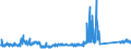 KN 84122989 /Exporte /Einheit = Preise (Euro/Tonne) /Partnerland: Oesterreich /Meldeland: Eur27_2020 /84122989:Wasserkraftmaschinen (Ausg. Linear Arbeitend [arbeitszylinder], Hydrosysteme, Hydromotoren, Wasserturbinen und Wasserräder der Pos. 8410 Sowie Dampfturbinen)