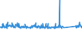 KN 84122989 /Exporte /Einheit = Preise (Euro/Tonne) /Partnerland: Schweiz /Meldeland: Eur27_2020 /84122989:Wasserkraftmaschinen (Ausg. Linear Arbeitend [arbeitszylinder], Hydrosysteme, Hydromotoren, Wasserturbinen und Wasserräder der Pos. 8410 Sowie Dampfturbinen)