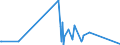 KN 84122989 /Exporte /Einheit = Preise (Euro/Tonne) /Partnerland: Andorra /Meldeland: Eur27_2020 /84122989:Wasserkraftmaschinen (Ausg. Linear Arbeitend [arbeitszylinder], Hydrosysteme, Hydromotoren, Wasserturbinen und Wasserräder der Pos. 8410 Sowie Dampfturbinen)