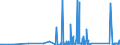 KN 84122989 /Exporte /Einheit = Preise (Euro/Tonne) /Partnerland: Malta /Meldeland: Eur27_2020 /84122989:Wasserkraftmaschinen (Ausg. Linear Arbeitend [arbeitszylinder], Hydrosysteme, Hydromotoren, Wasserturbinen und Wasserräder der Pos. 8410 Sowie Dampfturbinen)