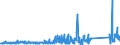 KN 84122989 /Exporte /Einheit = Preise (Euro/Tonne) /Partnerland: Tuerkei /Meldeland: Eur27_2020 /84122989:Wasserkraftmaschinen (Ausg. Linear Arbeitend [arbeitszylinder], Hydrosysteme, Hydromotoren, Wasserturbinen und Wasserräder der Pos. 8410 Sowie Dampfturbinen)