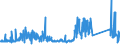 KN 84122989 /Exporte /Einheit = Preise (Euro/Tonne) /Partnerland: Estland /Meldeland: Eur27_2020 /84122989:Wasserkraftmaschinen (Ausg. Linear Arbeitend [arbeitszylinder], Hydrosysteme, Hydromotoren, Wasserturbinen und Wasserräder der Pos. 8410 Sowie Dampfturbinen)