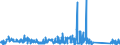 KN 84122989 /Exporte /Einheit = Preise (Euro/Tonne) /Partnerland: Lettland /Meldeland: Eur27_2020 /84122989:Wasserkraftmaschinen (Ausg. Linear Arbeitend [arbeitszylinder], Hydrosysteme, Hydromotoren, Wasserturbinen und Wasserräder der Pos. 8410 Sowie Dampfturbinen)