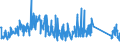 KN 84122989 /Exporte /Einheit = Preise (Euro/Tonne) /Partnerland: Tschechien /Meldeland: Eur27_2020 /84122989:Wasserkraftmaschinen (Ausg. Linear Arbeitend [arbeitszylinder], Hydrosysteme, Hydromotoren, Wasserturbinen und Wasserräder der Pos. 8410 Sowie Dampfturbinen)