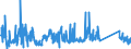 KN 84122989 /Exporte /Einheit = Preise (Euro/Tonne) /Partnerland: Slowakei /Meldeland: Eur27_2020 /84122989:Wasserkraftmaschinen (Ausg. Linear Arbeitend [arbeitszylinder], Hydrosysteme, Hydromotoren, Wasserturbinen und Wasserräder der Pos. 8410 Sowie Dampfturbinen)