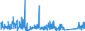 KN 84122989 /Exporte /Einheit = Preise (Euro/Tonne) /Partnerland: Ungarn /Meldeland: Eur27_2020 /84122989:Wasserkraftmaschinen (Ausg. Linear Arbeitend [arbeitszylinder], Hydrosysteme, Hydromotoren, Wasserturbinen und Wasserräder der Pos. 8410 Sowie Dampfturbinen)