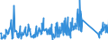 KN 84122989 /Exporte /Einheit = Preise (Euro/Tonne) /Partnerland: Rumaenien /Meldeland: Eur27_2020 /84122989:Wasserkraftmaschinen (Ausg. Linear Arbeitend [arbeitszylinder], Hydrosysteme, Hydromotoren, Wasserturbinen und Wasserräder der Pos. 8410 Sowie Dampfturbinen)