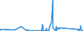 KN 84122989 /Exporte /Einheit = Preise (Euro/Tonne) /Partnerland: Moldau /Meldeland: Eur27_2020 /84122989:Wasserkraftmaschinen (Ausg. Linear Arbeitend [arbeitszylinder], Hydrosysteme, Hydromotoren, Wasserturbinen und Wasserräder der Pos. 8410 Sowie Dampfturbinen)