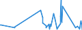 KN 84122989 /Exporte /Einheit = Preise (Euro/Tonne) /Partnerland: Georgien /Meldeland: Eur27_2020 /84122989:Wasserkraftmaschinen (Ausg. Linear Arbeitend [arbeitszylinder], Hydrosysteme, Hydromotoren, Wasserturbinen und Wasserräder der Pos. 8410 Sowie Dampfturbinen)