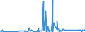 KN 84122989 /Exporte /Einheit = Preise (Euro/Tonne) /Partnerland: Aserbaidschan /Meldeland: Eur27_2020 /84122989:Wasserkraftmaschinen (Ausg. Linear Arbeitend [arbeitszylinder], Hydrosysteme, Hydromotoren, Wasserturbinen und Wasserräder der Pos. 8410 Sowie Dampfturbinen)