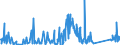 KN 84122989 /Exporte /Einheit = Preise (Euro/Tonne) /Partnerland: Kasachstan /Meldeland: Eur27_2020 /84122989:Wasserkraftmaschinen (Ausg. Linear Arbeitend [arbeitszylinder], Hydrosysteme, Hydromotoren, Wasserturbinen und Wasserräder der Pos. 8410 Sowie Dampfturbinen)