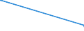 KN 84122989 /Exporte /Einheit = Preise (Euro/Tonne) /Partnerland: Tadschikistan /Meldeland: Europäische Union /84122989:Wasserkraftmaschinen (Ausg. Linear Arbeitend [arbeitszylinder], Hydrosysteme, Hydromotoren, Wasserturbinen und Wasserräder der Pos. 8410 Sowie Dampfturbinen)