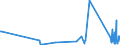 KN 84122989 /Exporte /Einheit = Preise (Euro/Tonne) /Partnerland: Kirgistan /Meldeland: Eur27_2020 /84122989:Wasserkraftmaschinen (Ausg. Linear Arbeitend [arbeitszylinder], Hydrosysteme, Hydromotoren, Wasserturbinen und Wasserräder der Pos. 8410 Sowie Dampfturbinen)