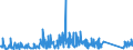 KN 84122989 /Exporte /Einheit = Preise (Euro/Tonne) /Partnerland: Kroatien /Meldeland: Eur27_2020 /84122989:Wasserkraftmaschinen (Ausg. Linear Arbeitend [arbeitszylinder], Hydrosysteme, Hydromotoren, Wasserturbinen und Wasserräder der Pos. 8410 Sowie Dampfturbinen)