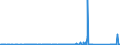 KN 84122989 /Exporte /Einheit = Preise (Euro/Tonne) /Partnerland: Marokko /Meldeland: Eur27_2020 /84122989:Wasserkraftmaschinen (Ausg. Linear Arbeitend [arbeitszylinder], Hydrosysteme, Hydromotoren, Wasserturbinen und Wasserräder der Pos. 8410 Sowie Dampfturbinen)