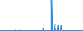 KN 84122989 /Exporte /Einheit = Preise (Euro/Tonne) /Partnerland: Tunesien /Meldeland: Eur27_2020 /84122989:Wasserkraftmaschinen (Ausg. Linear Arbeitend [arbeitszylinder], Hydrosysteme, Hydromotoren, Wasserturbinen und Wasserräder der Pos. 8410 Sowie Dampfturbinen)