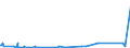 KN 84122989 /Exporte /Einheit = Preise (Euro/Tonne) /Partnerland: Libyen /Meldeland: Eur27_2020 /84122989:Wasserkraftmaschinen (Ausg. Linear Arbeitend [arbeitszylinder], Hydrosysteme, Hydromotoren, Wasserturbinen und Wasserräder der Pos. 8410 Sowie Dampfturbinen)