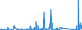 KN 84122989 /Exporte /Einheit = Preise (Euro/Tonne) /Partnerland: Aegypten /Meldeland: Eur27_2020 /84122989:Wasserkraftmaschinen (Ausg. Linear Arbeitend [arbeitszylinder], Hydrosysteme, Hydromotoren, Wasserturbinen und Wasserräder der Pos. 8410 Sowie Dampfturbinen)