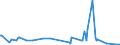 KN 84122989 /Exporte /Einheit = Preise (Euro/Tonne) /Partnerland: Sudan /Meldeland: Europäische Union /84122989:Wasserkraftmaschinen (Ausg. Linear Arbeitend [arbeitszylinder], Hydrosysteme, Hydromotoren, Wasserturbinen und Wasserräder der Pos. 8410 Sowie Dampfturbinen)